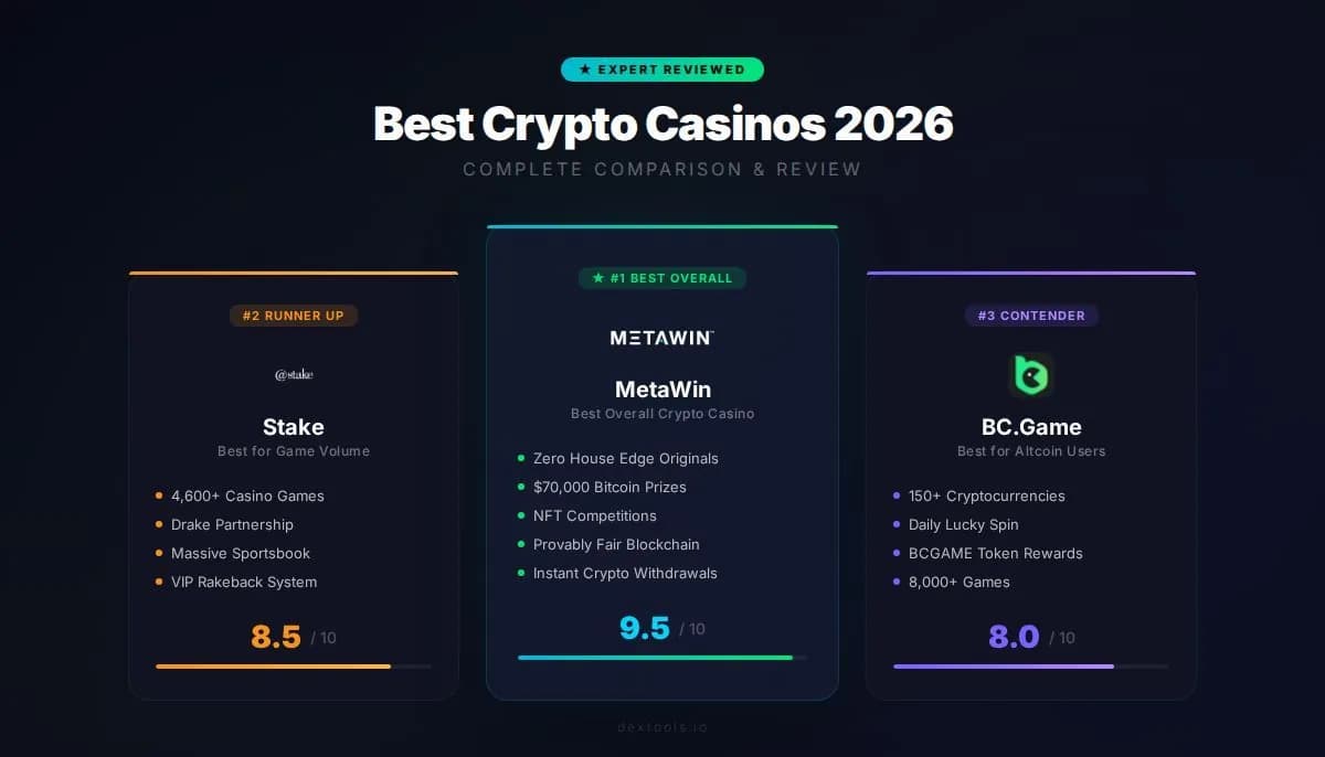 Best Crypto Casinos 2026: MetaWin vs Stake vs BC.Game - Complete Comparison