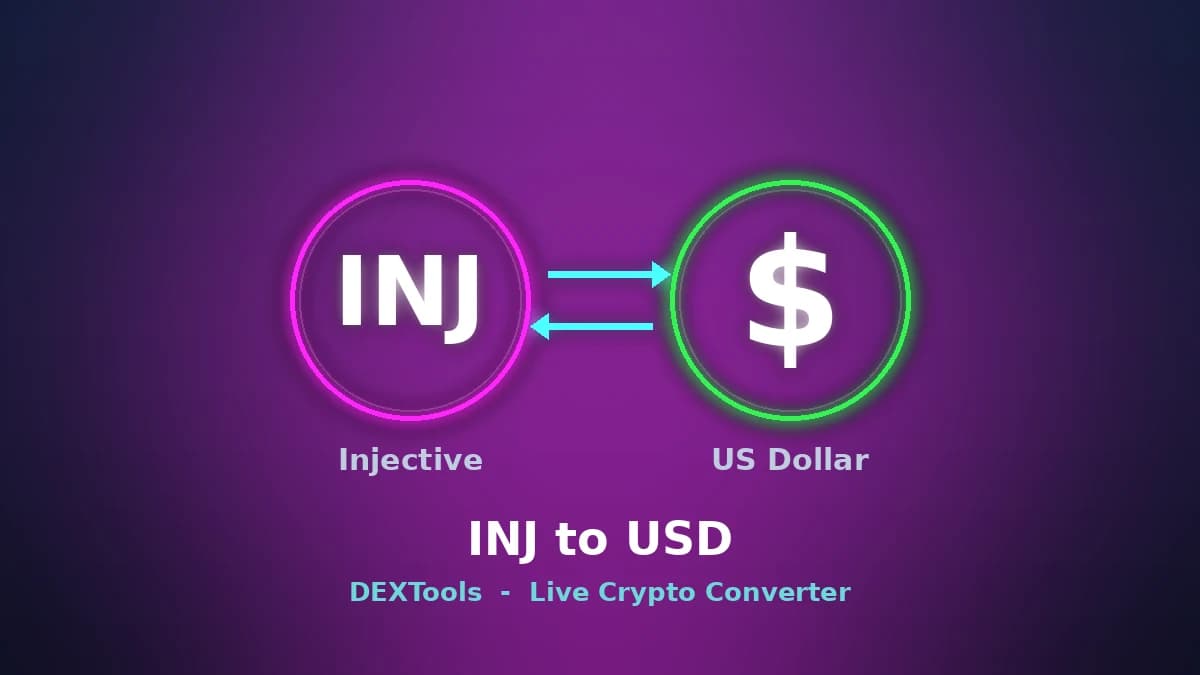 Injective to USD Converter: Live INJ Price (2026)
