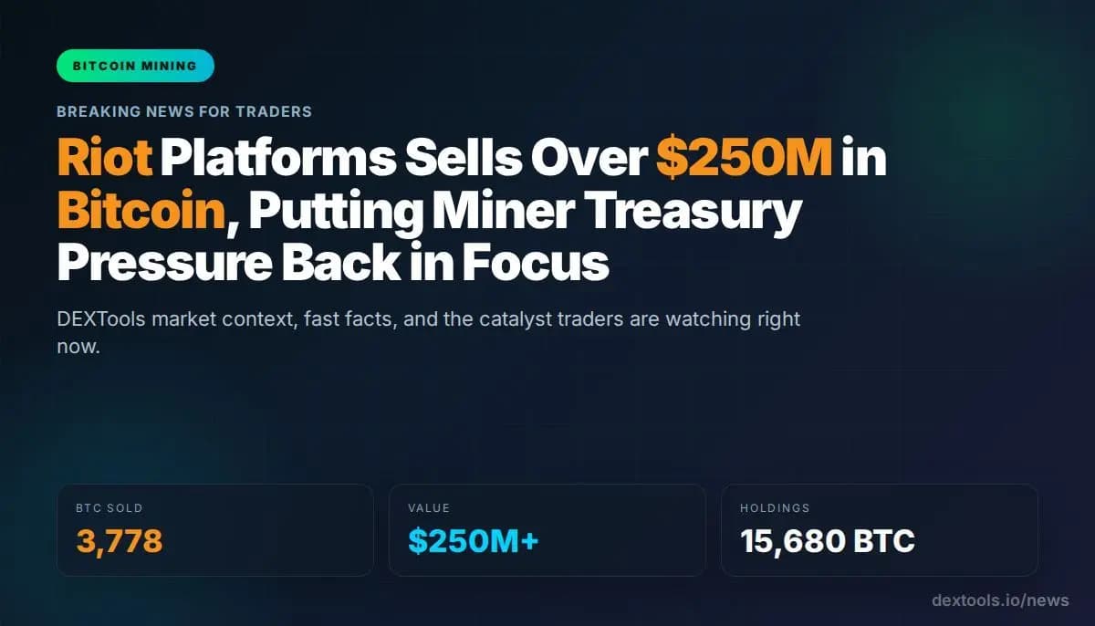 Riot Platforms Sells Over $250M in Bitcoin, Putting Miner Treasury Pressure Back in Focus