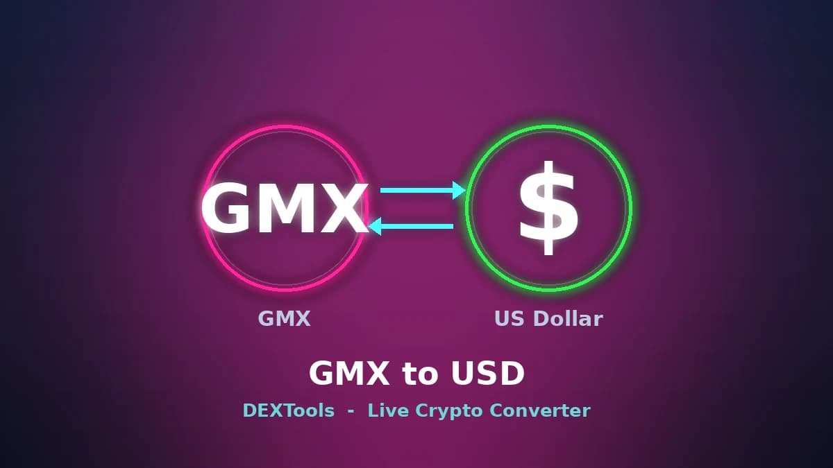GMX to USD Converter: Live GMX Price (2026)