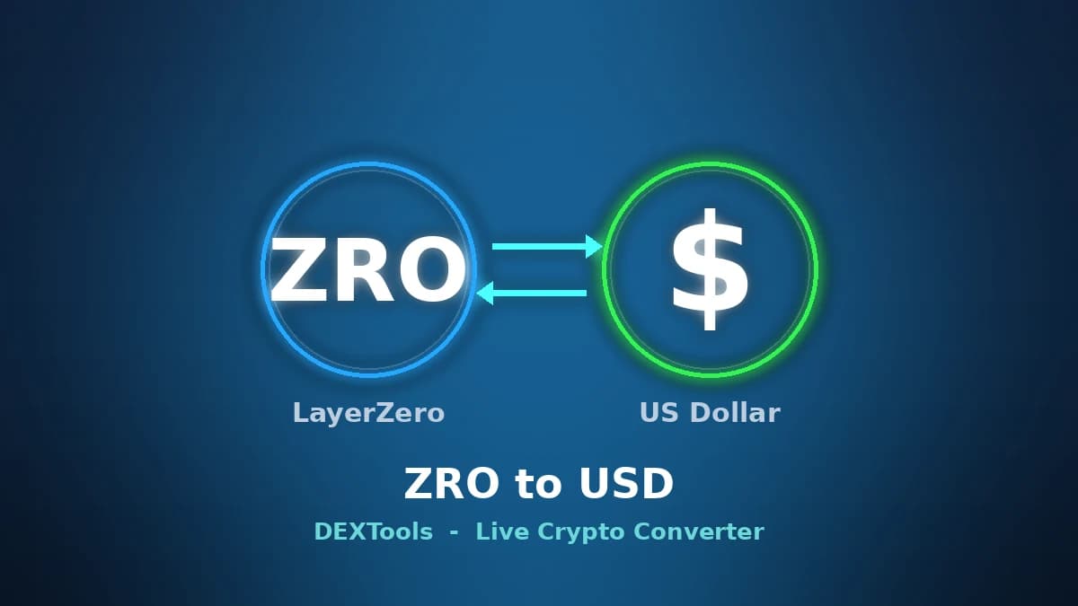 LayerZero to USD Converter: Live ZRO Price (2026)