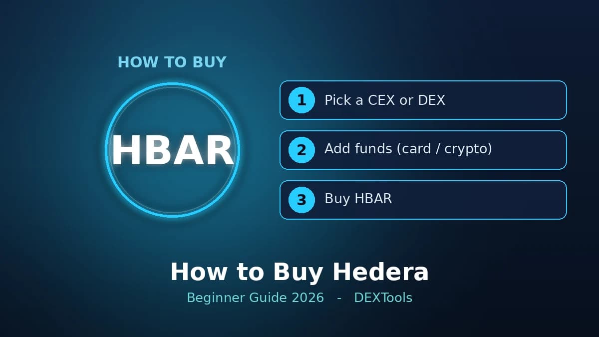 How to Buy Hedera (HBAR): Beginner Guide 2026
