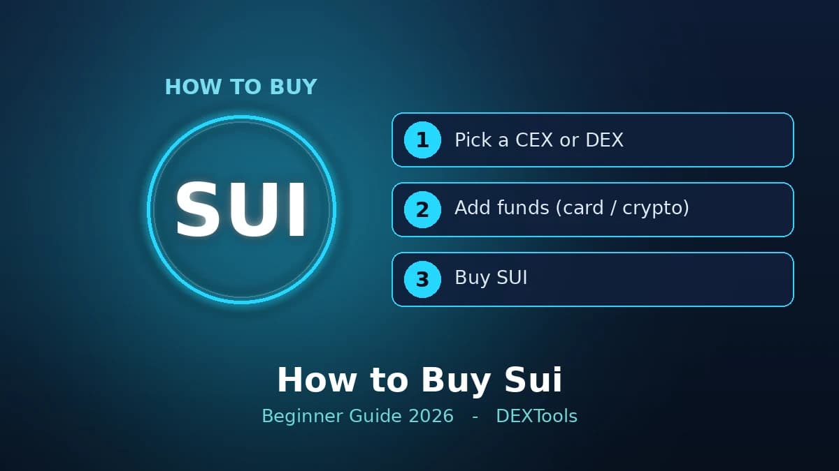 How to Buy Sui (SUI): Beginner Guide 2026