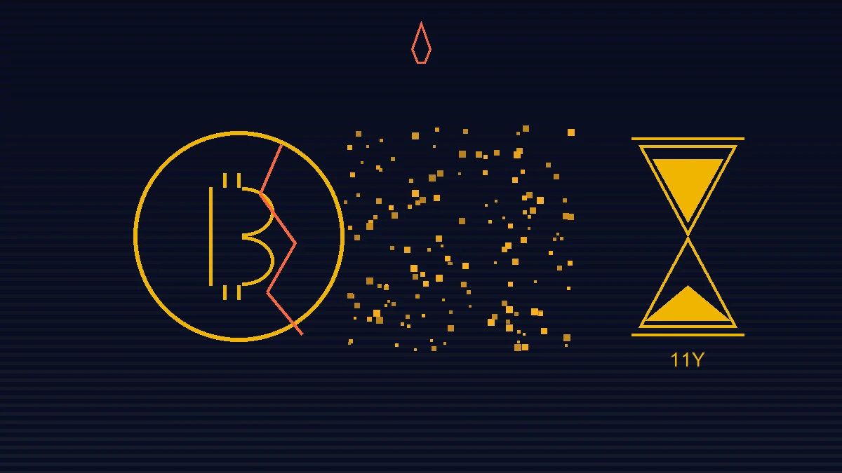 107 BTC burned after 11 years of dormancy