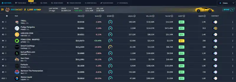 crypto market volatility tracked with DEXTools trending pairs