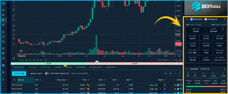 Crypto chart showing fake trading volume spikes, highlighting risks in memecoins for 2026 investors.