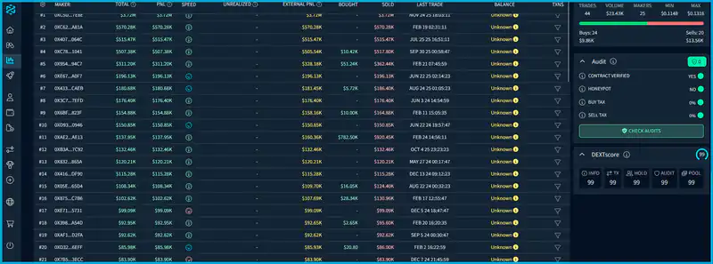Top traders analyzing memecoin trends in 2026, highlighting strategies to identify promising tokens early.