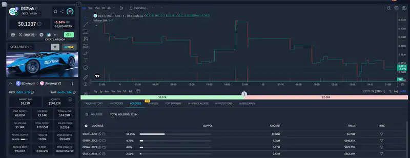DEXTools real time on chain data during crypto market volatility