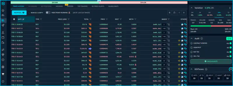 Image showing a detailed trade history chart for crypto trading, illustrating honeypot token analysis steps.