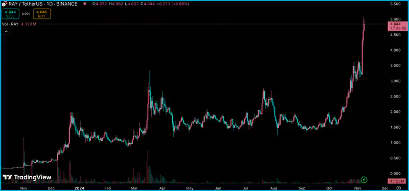 Raydium DeFi protocol on Solana, showcasing token swapping and liquidity features in a vibrant digital interface.