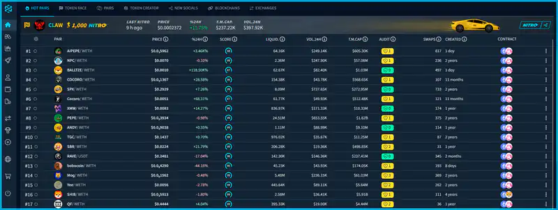 Traders analyze on-chain data for real accumulation opportunities in crypto markets, avoiding engineered exit liquidity.