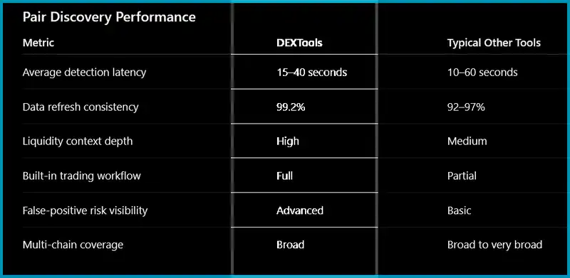Graphic comparing top tools for identifying new token liquidity pairs in the competitive DeFi landscape of 2026.