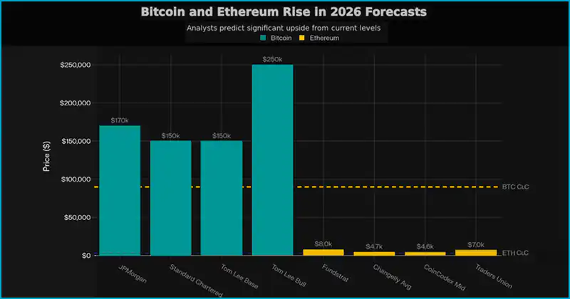 2026 crypto market trends showing growth and institutional adoption in a structured landscape.