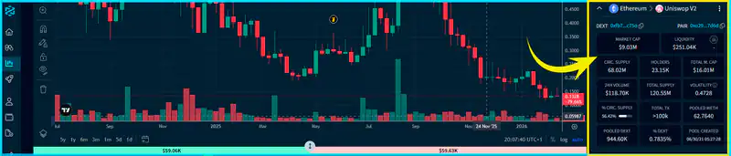Crypto traders analyze on-chain data for real accumulation opportunities in 2026, avoiding engineered exit liquidity.