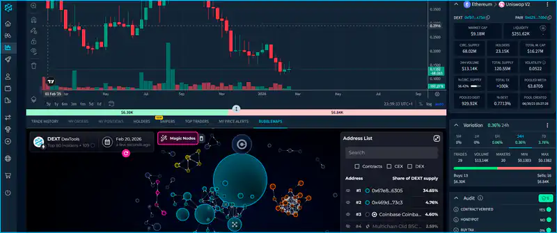 Crypto token analysis tools for identifying high-potential 100x investments in the cryptocurrency market.